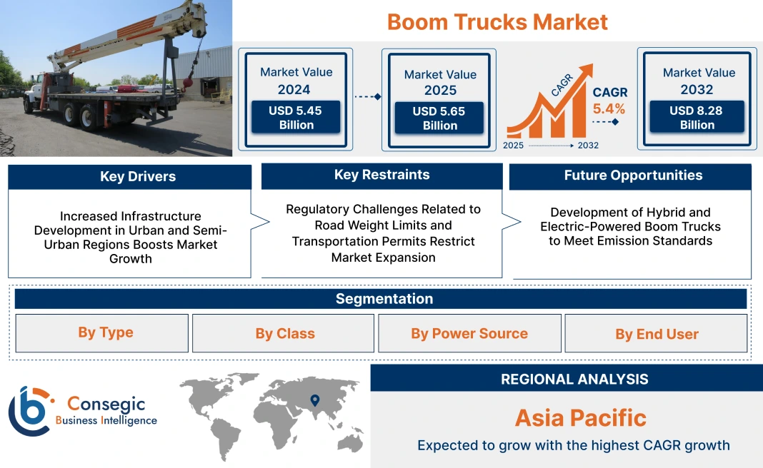 Boom Trucks Market Boom Trucks Market