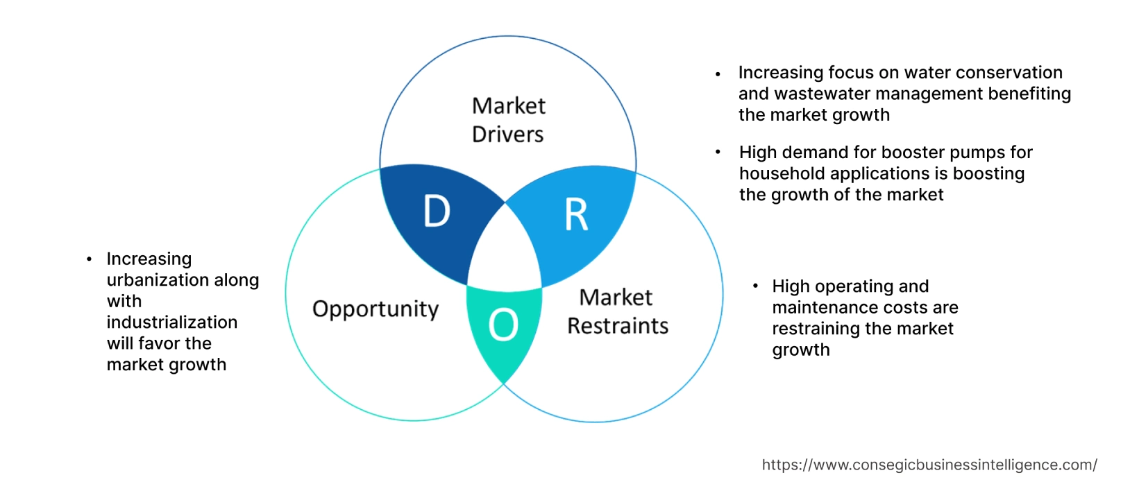 Booster Pump Market  Dynamics