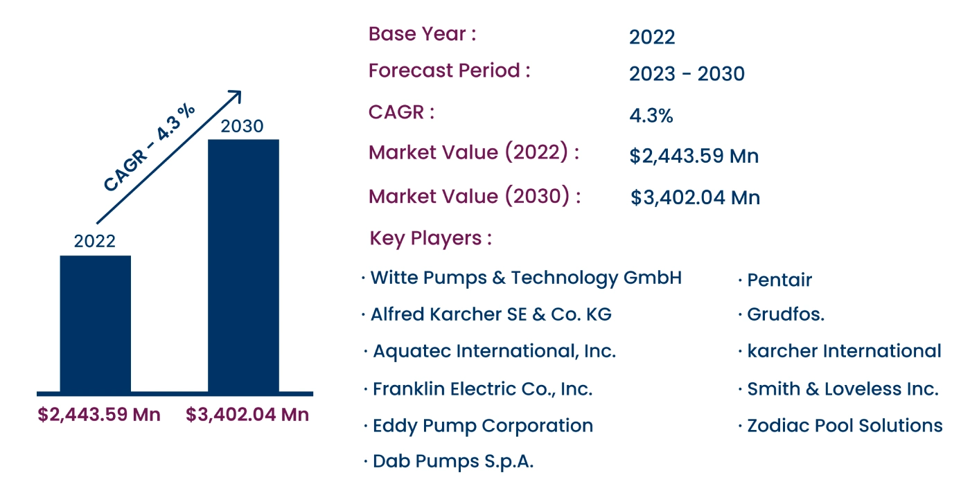 Global Booster Pump Market