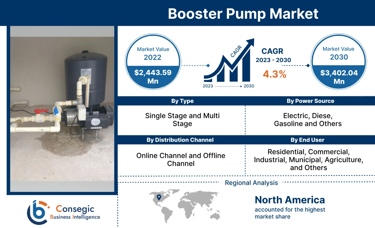 Booster Pump Market 