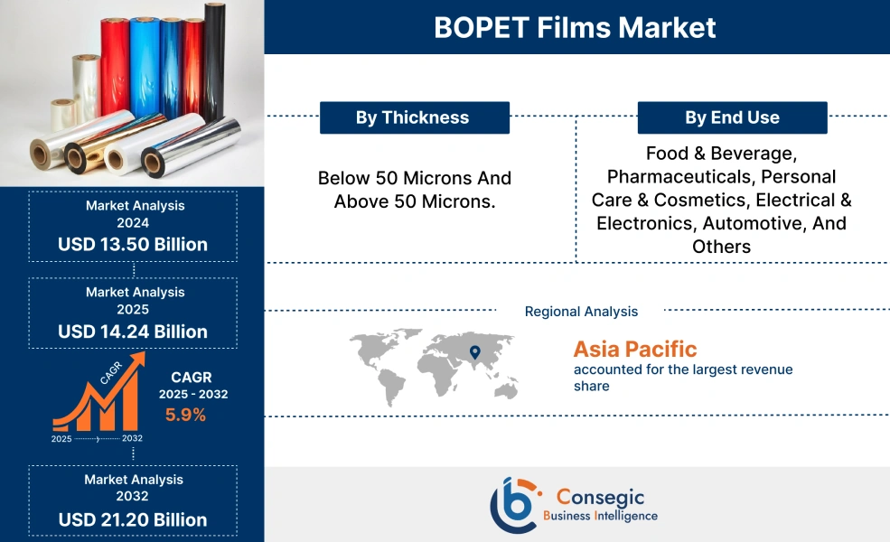 BOPET Films Market BOPET Films Market
