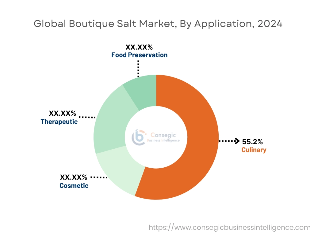 Boutique Salt Market By Application