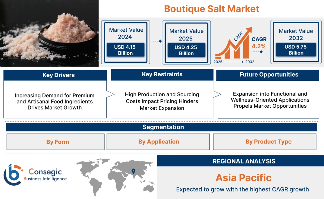 Boutique Salt Market Boutique Salt Market