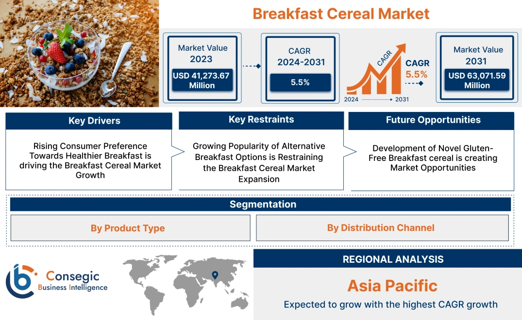 Breakfast Cereal Market Breakfast Cereal Market