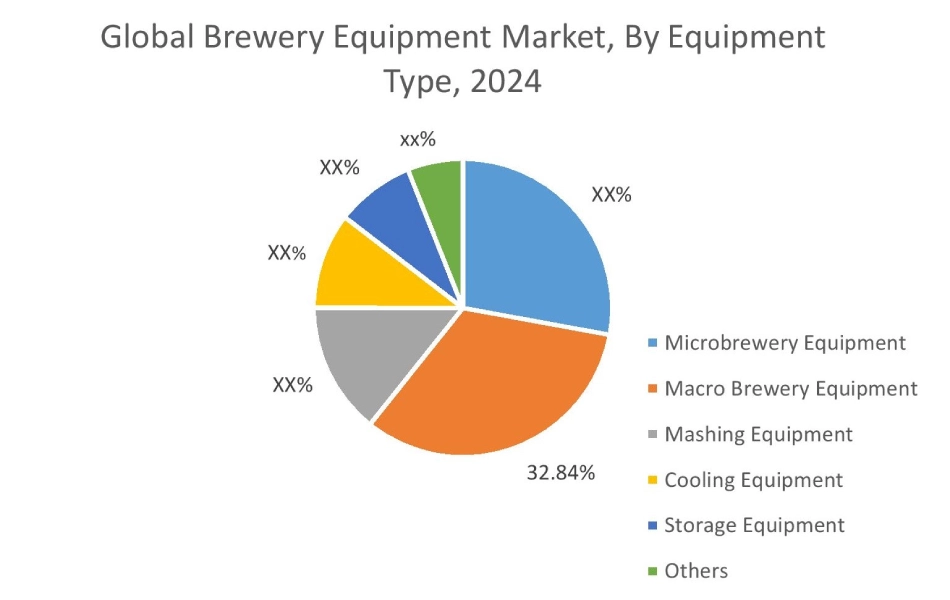 Brewery Equipment Market By Equipment Type