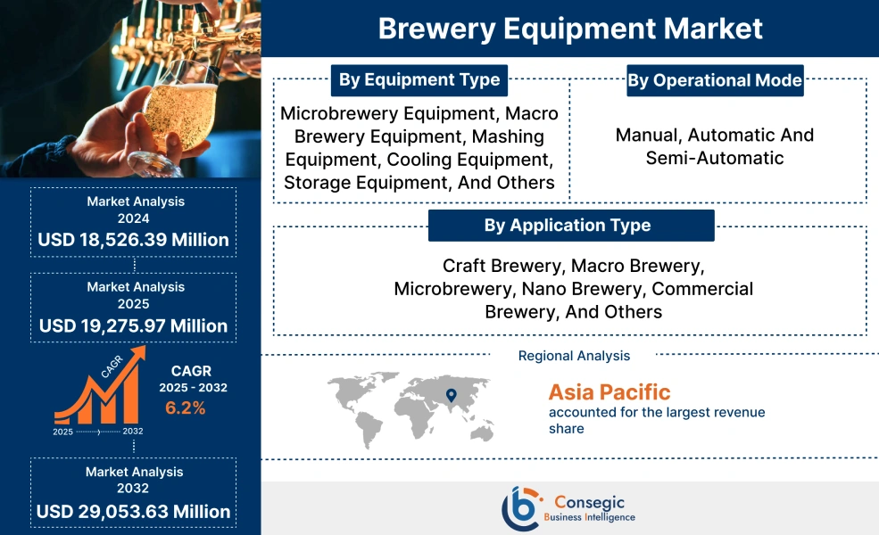 Brewery Equipment Market