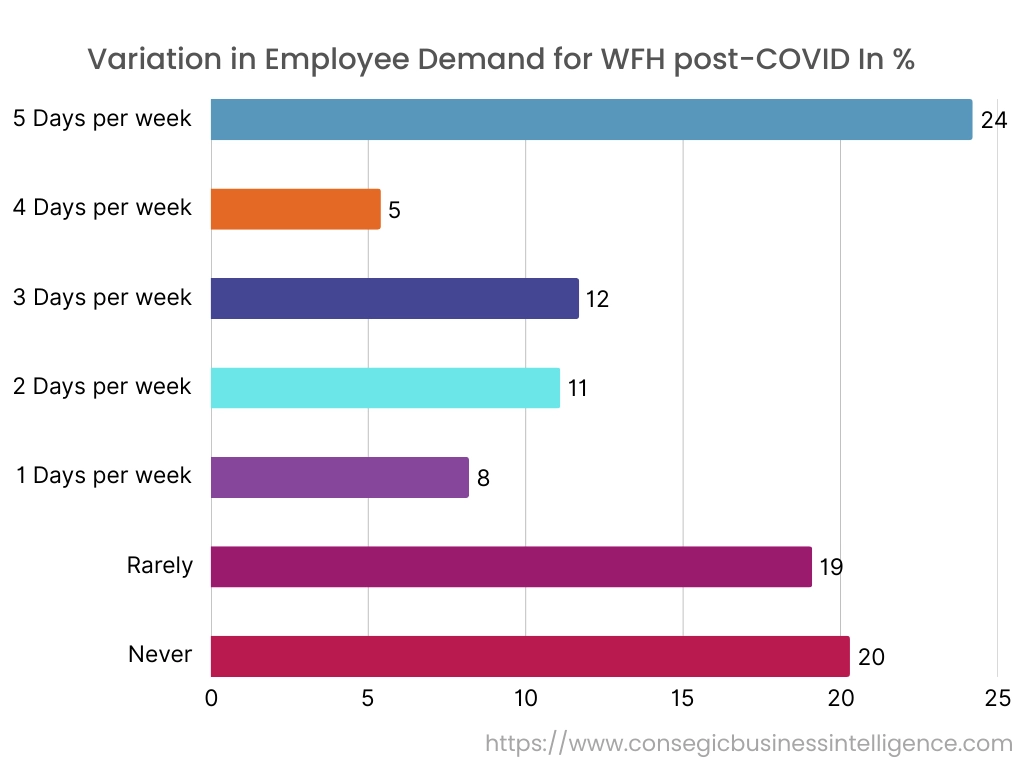 Bring Your Own App Market Graph