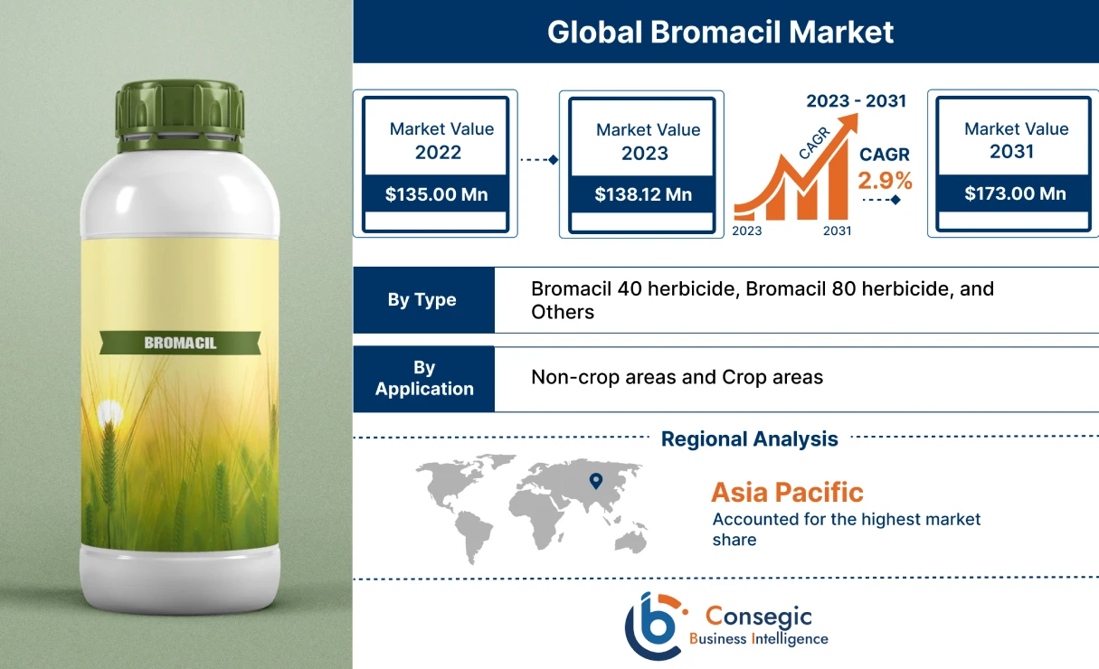 Bromacil Market Bromacil Market