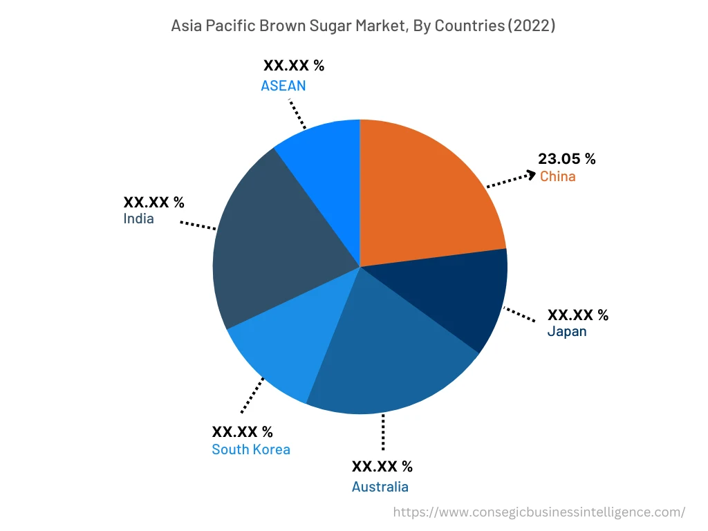 Asia Pacific Brown Sugar Market, By Countries (2022)