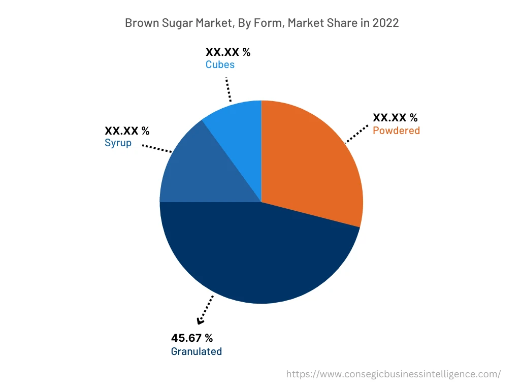 Global Brown Sugar Market, By Form, 2022