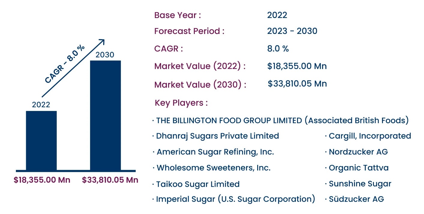 Global Brown Sugar Market