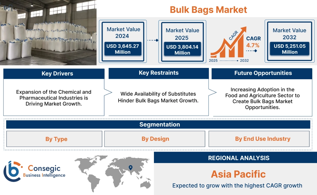 Bulk Bags Market Bulk Bags Market