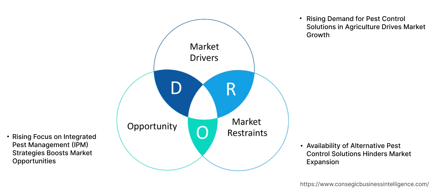 Buprofezin Market Dynamics Buprofezin Market Dynamics
