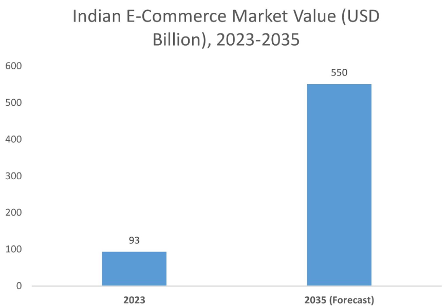 Business Productivity Software Market Graph
