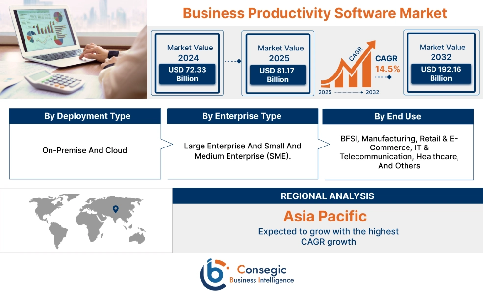 Business Productivity Software Market