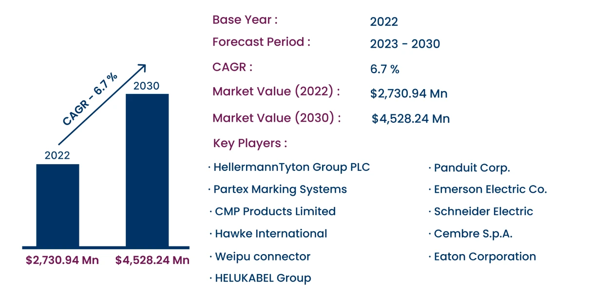 Global Cable Management Accessories Market