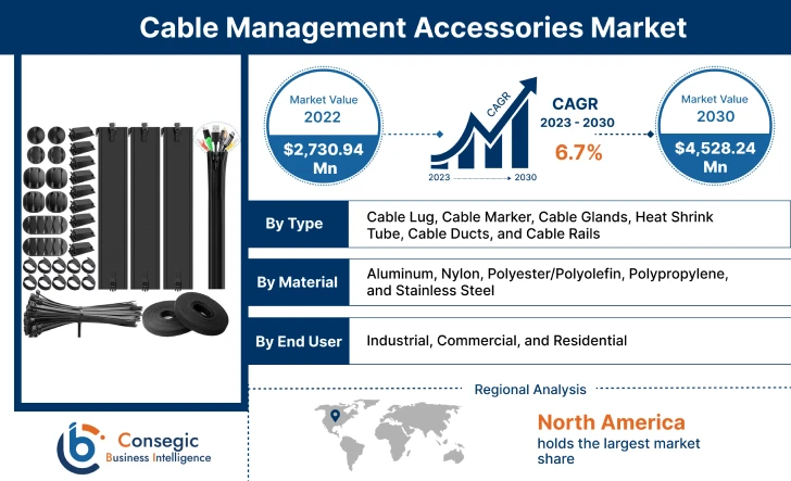 Cable Management Accessories Market Cable Management Accessories Market