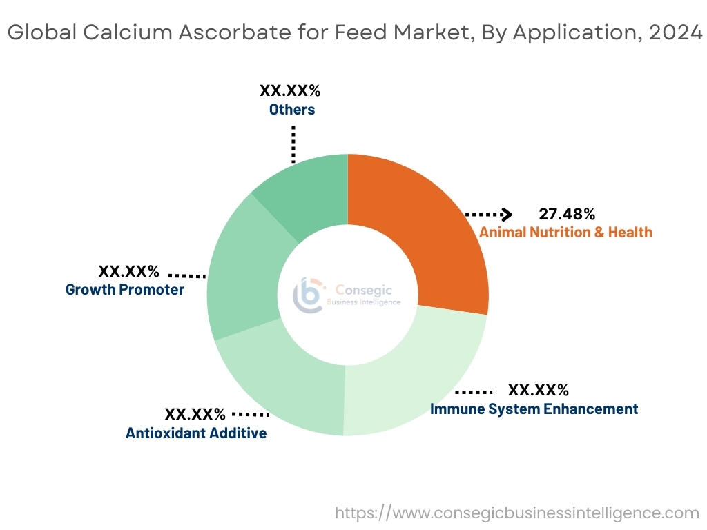 Calcium Ascorbate for Feed Market By Application