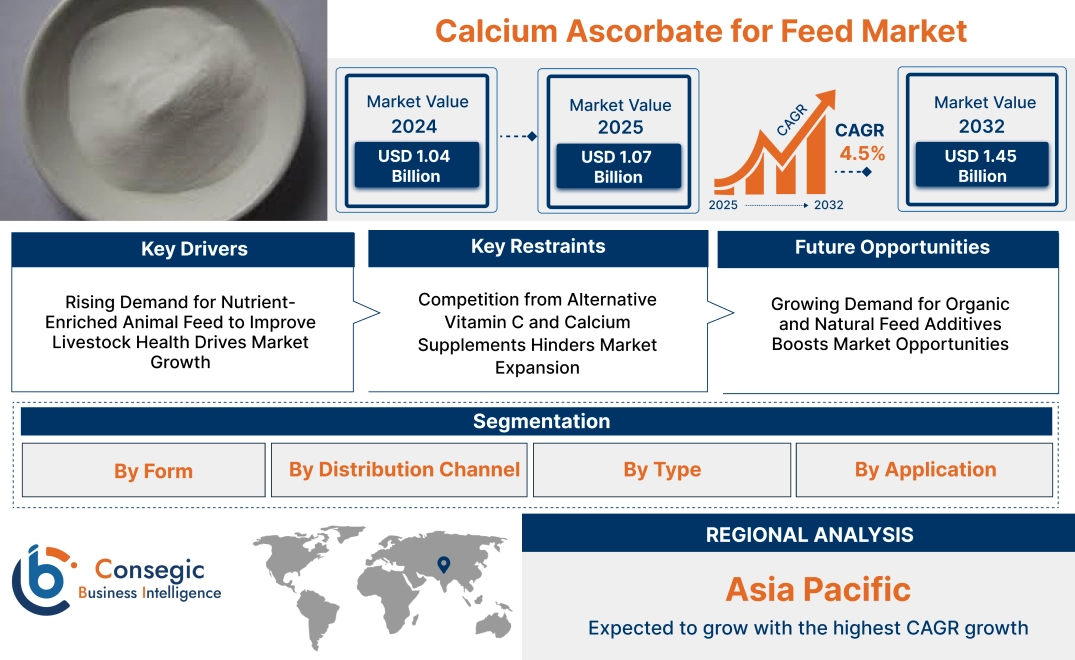 Calcium Ascorbate for Feed Market Calcium Ascorbate for Feed Market