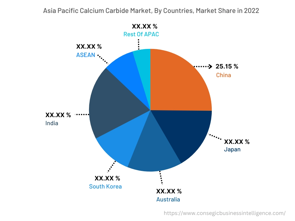 North America Calcium Carbide Market, By Countries (2022)