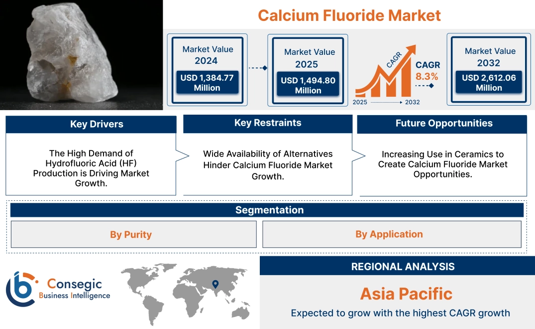 Calcium Fluoride Market Calcium Fluoride Market