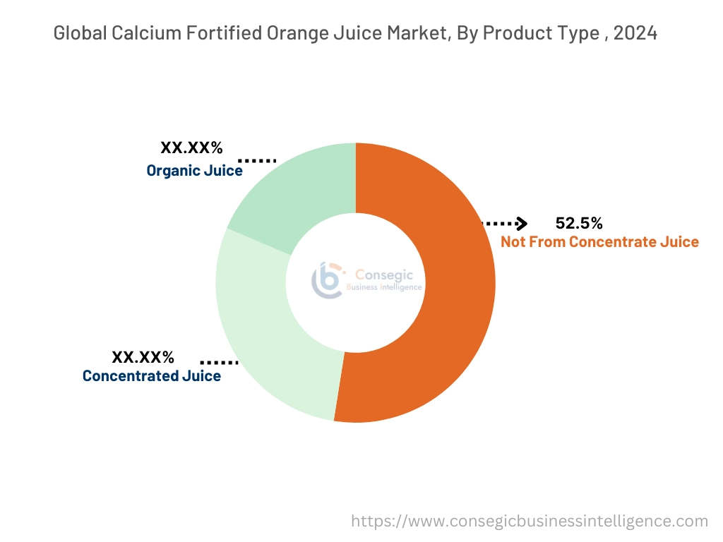 Calcium Fortified Orange Juice Market By Product Type