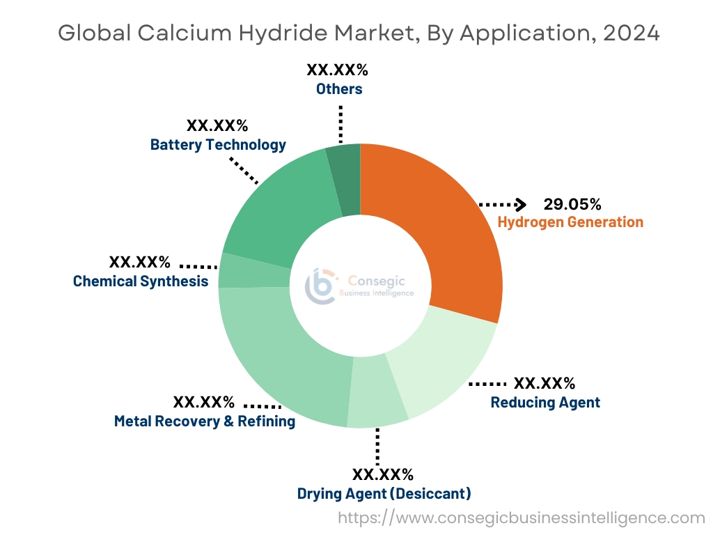 Calcium Hydride Market By Application