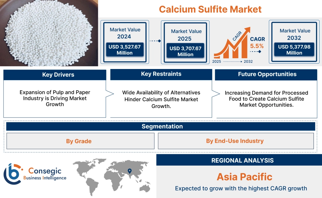 Calcium Sulfite Market Calcium Sulfite Market