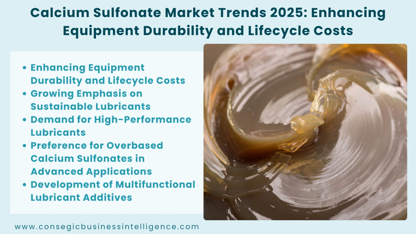 Calcium Sulfonate Market Press Release