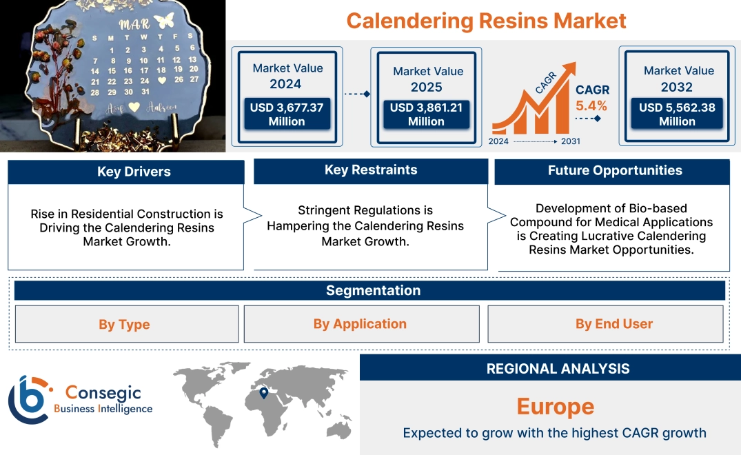 Calendering Resins Market Calendering Resins Market