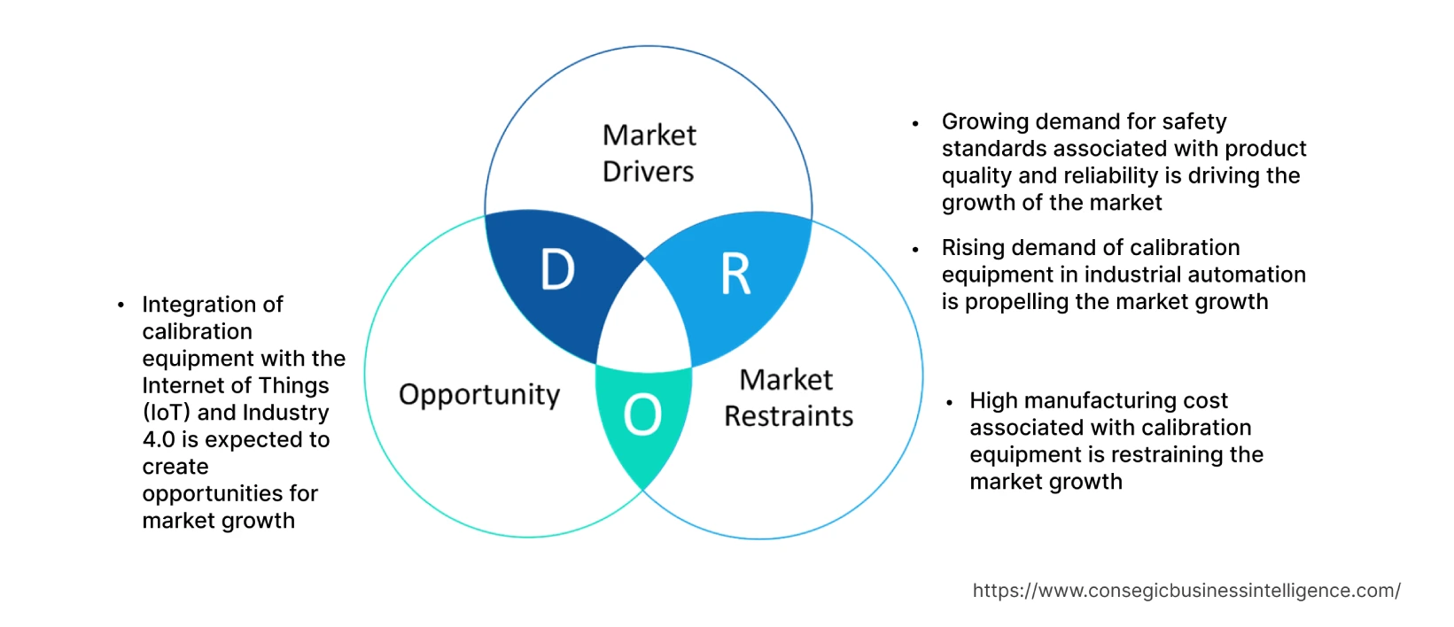 Calibration Equipment Market  Dynamics