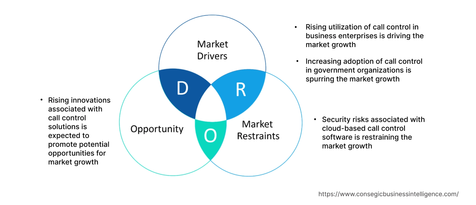 Call Control Market Dynamics Call Control Market Dynamics