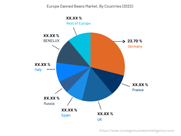 Canned Beans Market By Country