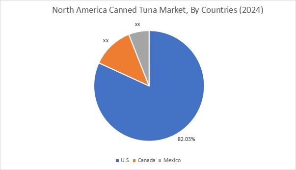 Canned Tuna Market By Country