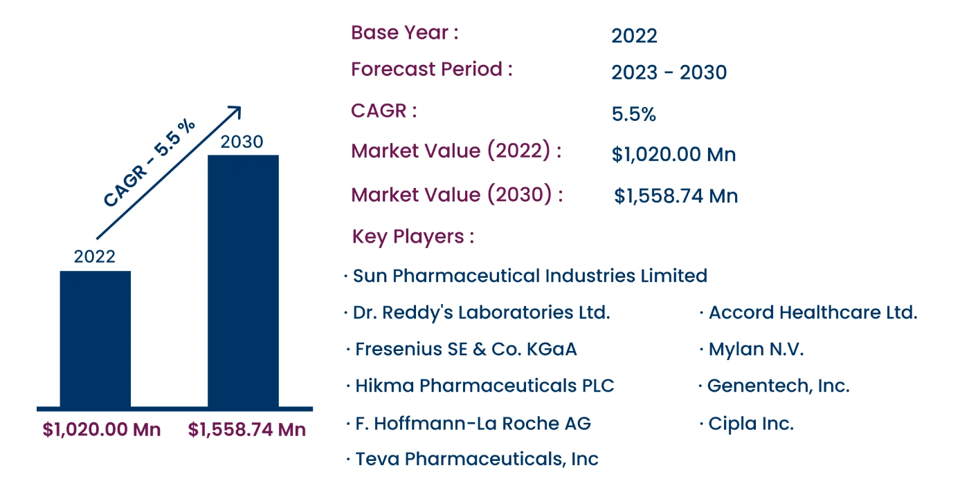 Global Capecitabine Market