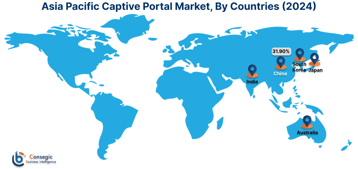 Captive Portal Market By Country