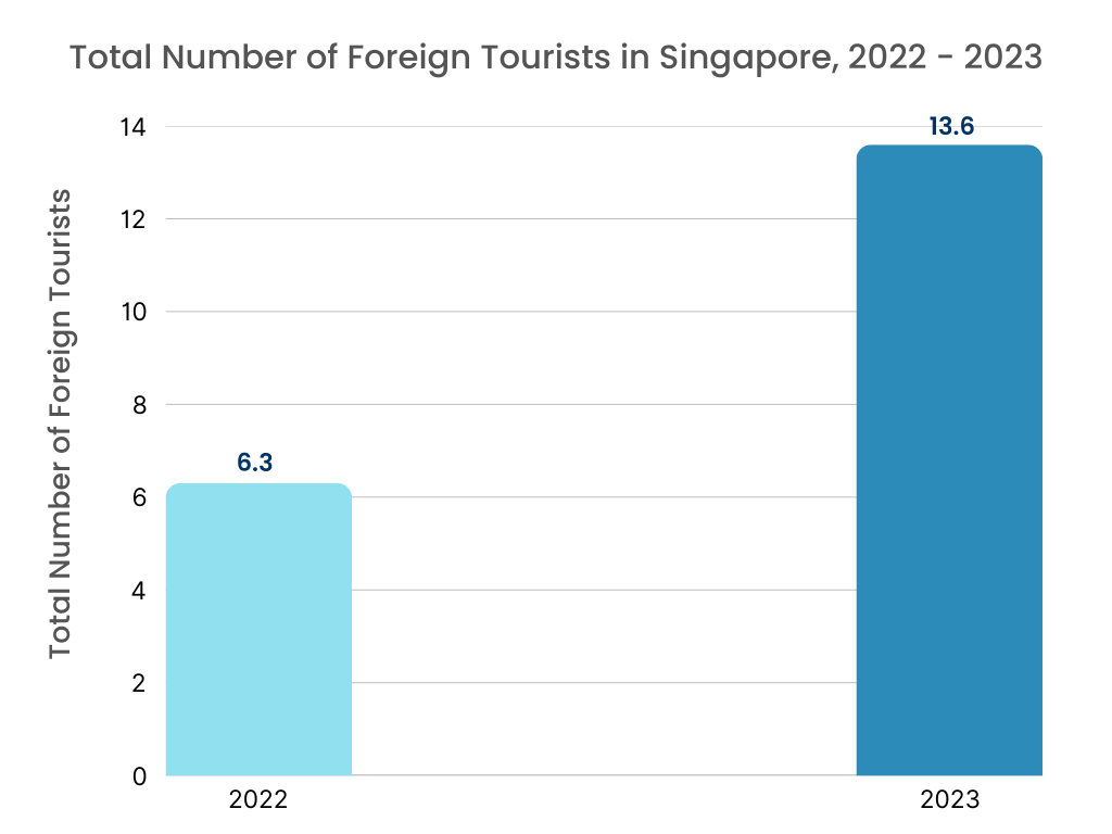 Car Rental Market Graph