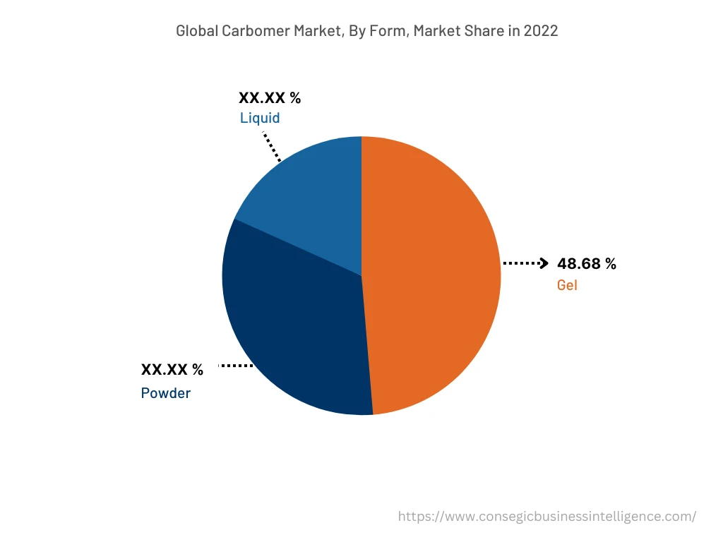 Global Carbomer Market, By Form, Market Share in 2023-2030