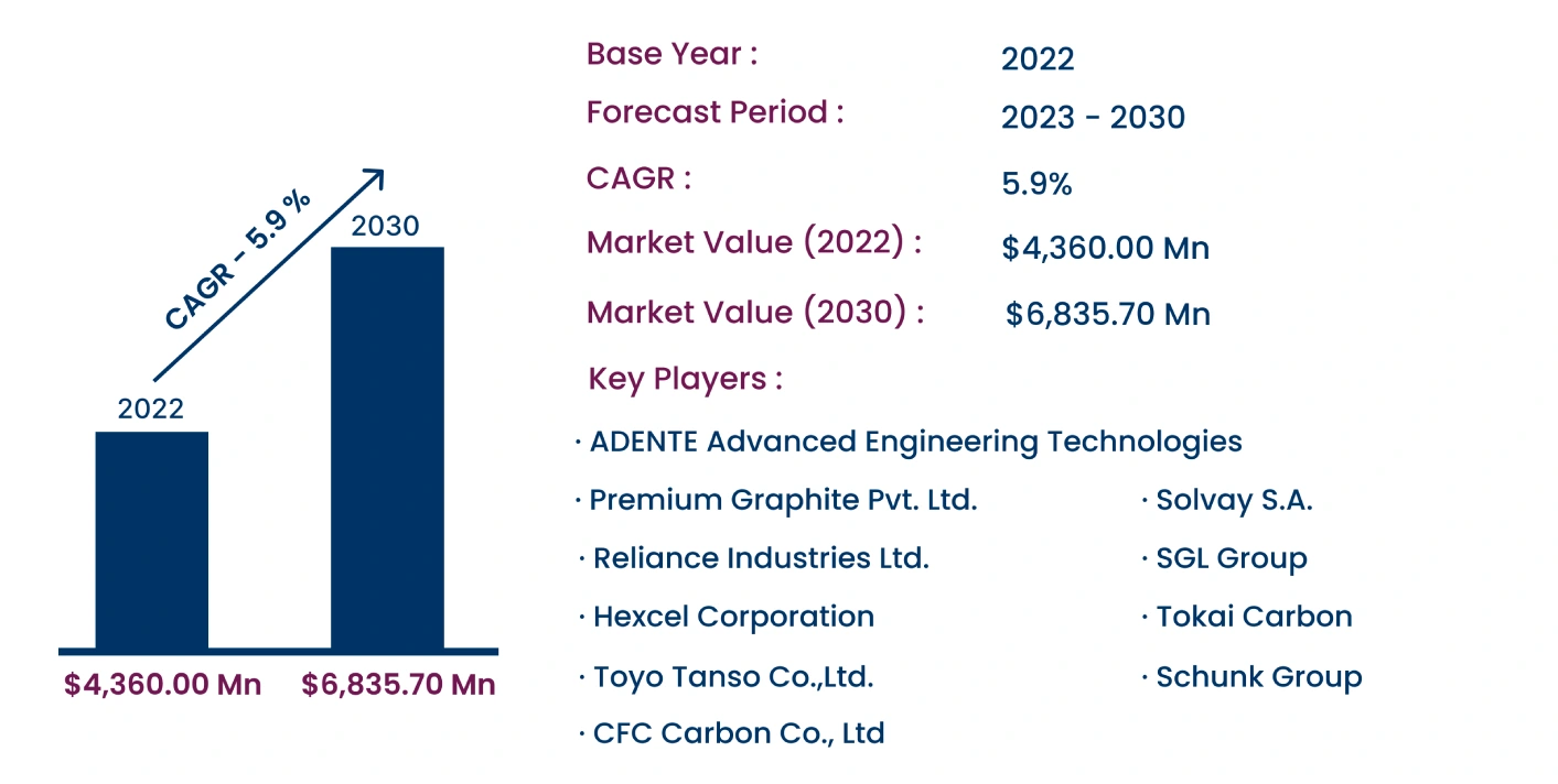 Global Carbon Fiber Composite Heating Element Market