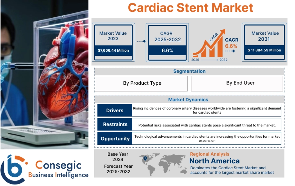 Cardiac Stent Market Cardiac Stent Market