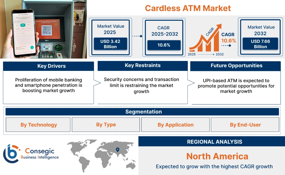 Cardless ATM Market Cardless ATM Market