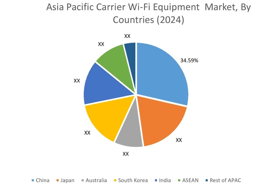 Carrier Wi-Fi Equipment Market By Country