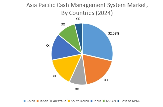 국가별 현금 관리 시스템 시장