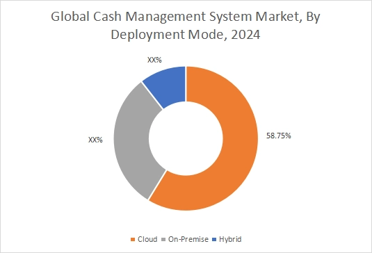 유형별 현금 관리 시스템 시장