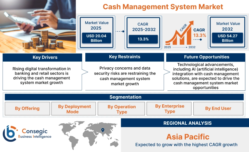 Cash Management System Market Cash Management System Market