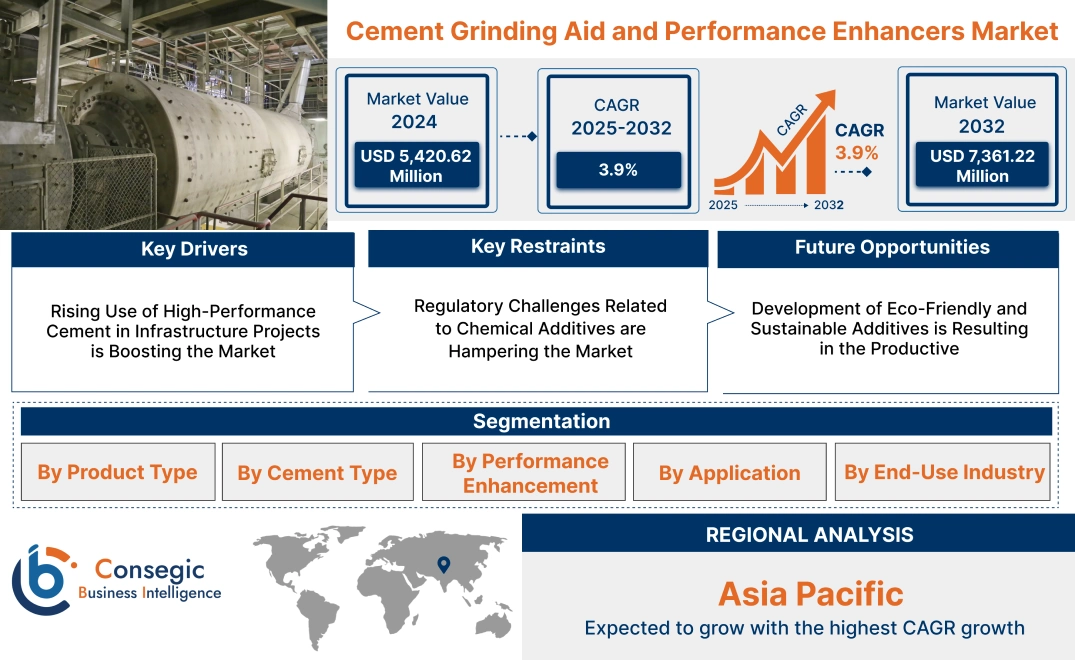 Cement Grinding Aid and Performance Enhancers Market Cement Grinding Aid and Performance Enhancers Market