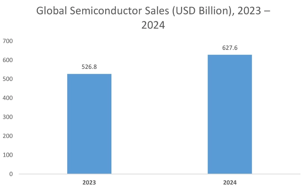 Ceramic Setter Plates Market Graph