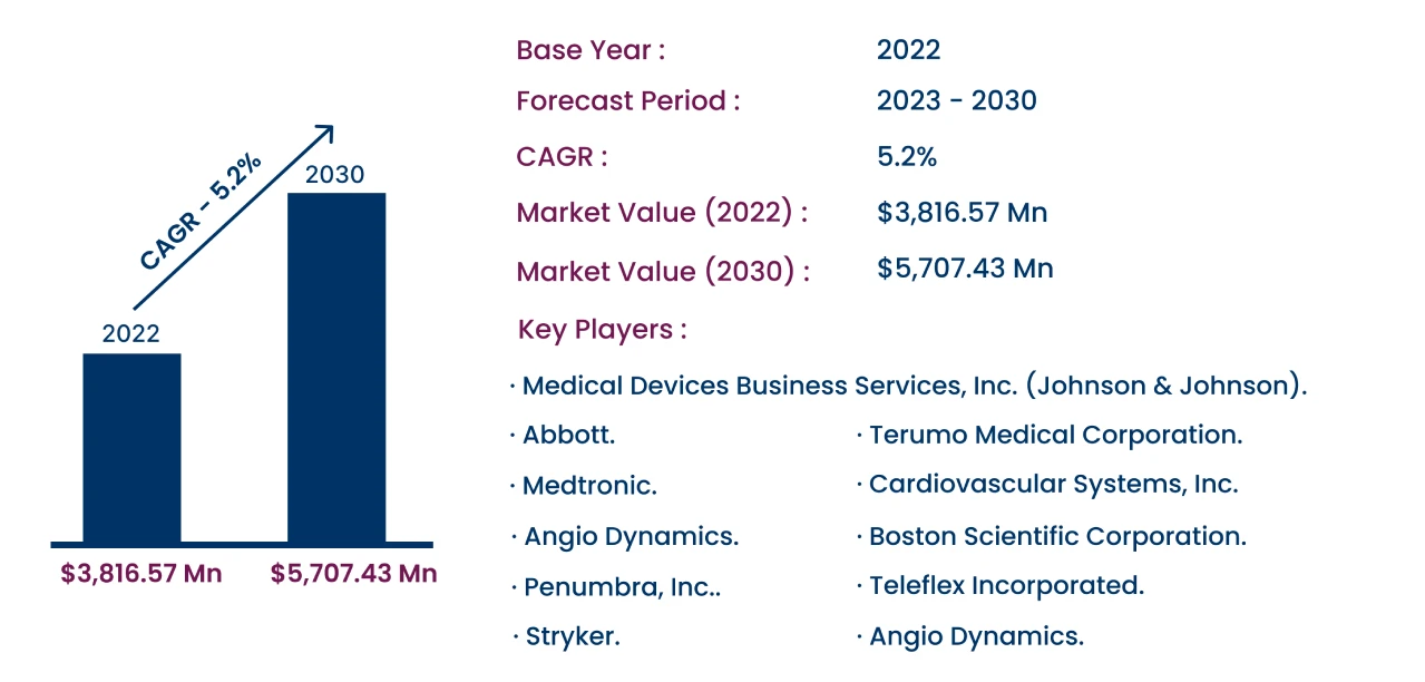 Global Cerebral Thrombectomy Systems Market