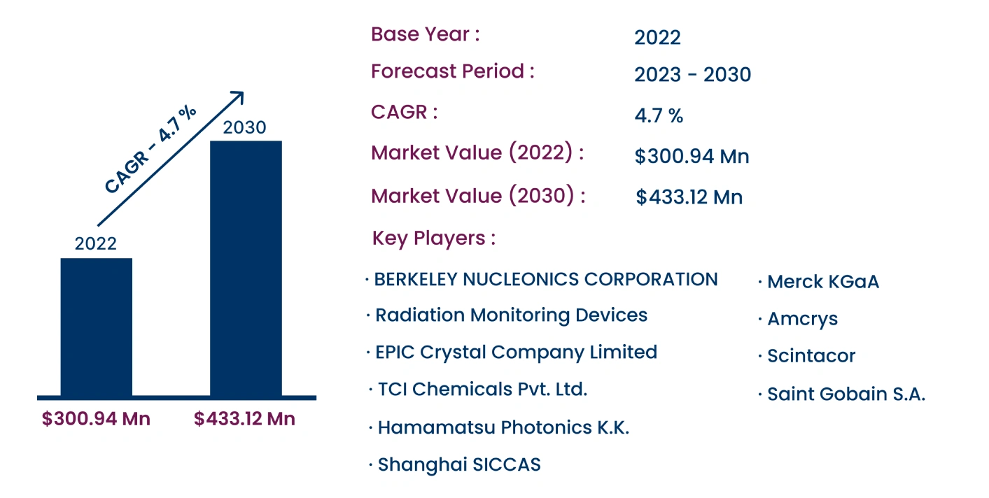 Global Cesium Iodide Market