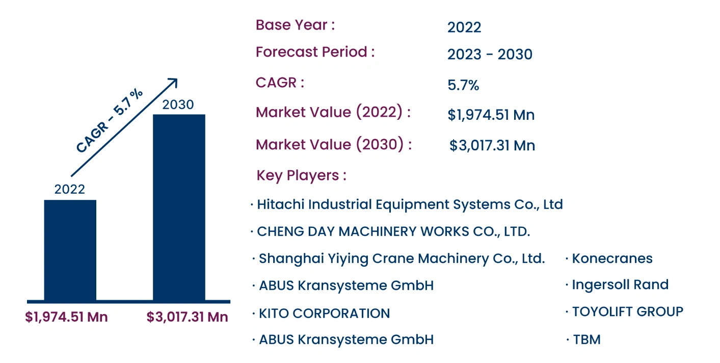 Global Chain Block Market